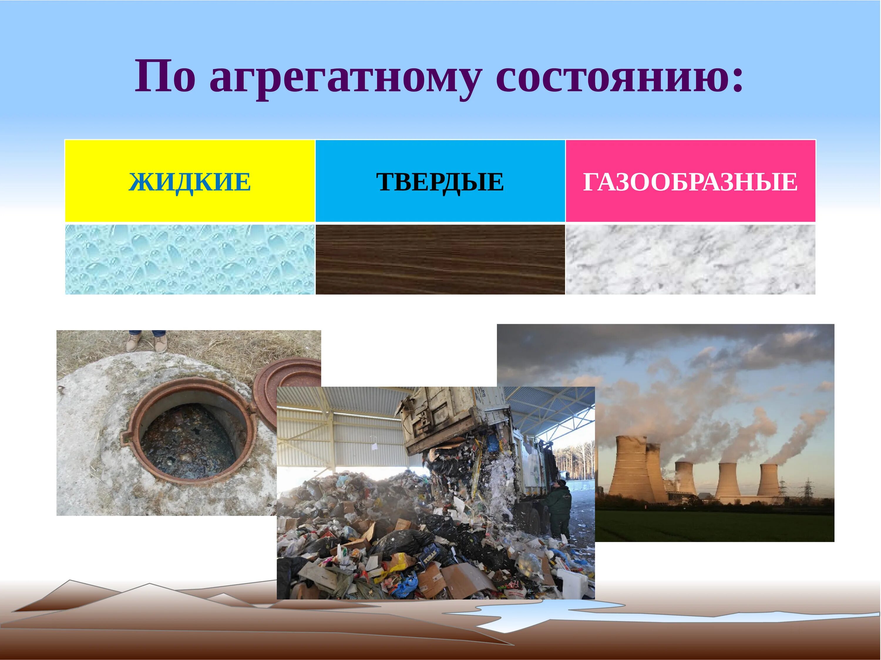 Твердые жидкие газообразные отходы