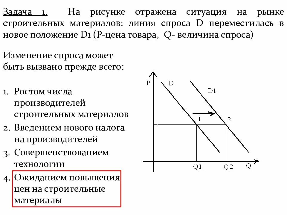 На рынке мягкой мебели в стране z. На рисунке отражена ситуация на рынке стройматериалов. График изменения ситуации на потребительском рынке. Линия спроса. Линия спроса экономика задачи.