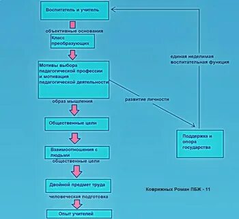 Выборы мотивы педагогической деятельности
