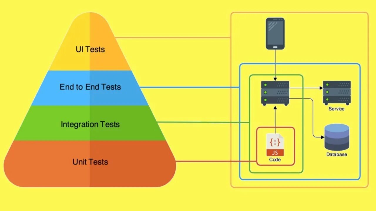 Unit test что это. Unit test что это