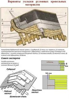 Как класть рубероид