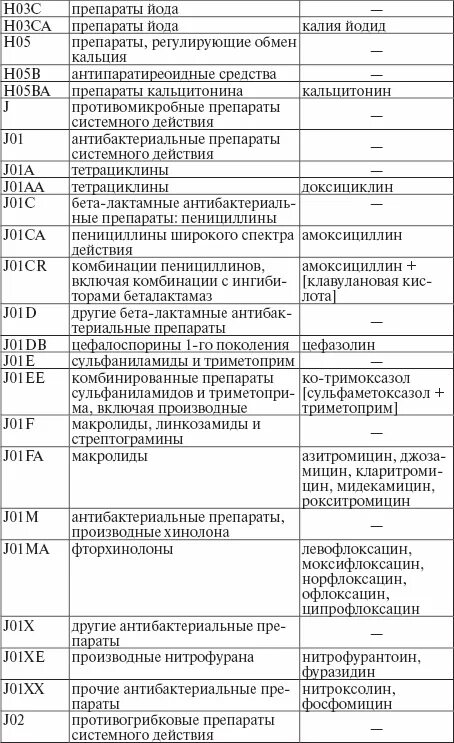 Список бесплатных лекарств. Список льготных лекарств для инвалидов 2 группы. Перечень льготных препаратов для инвалидов. Льготный лекарственный перечень