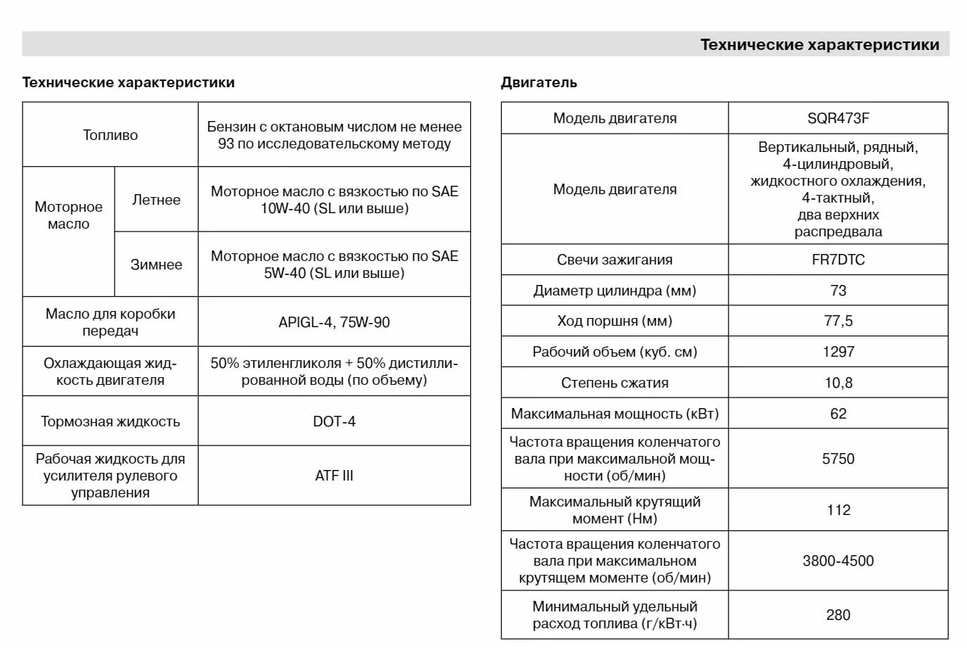 Какое масло лить в чери тигго. Допуски моторного масла чери Индис. Заправочные емкости на чери Индис. Chery Tiggo t 11 заправочные емкости для двигателя. Заправочные емкости Chery Tiggo 1 и 8.