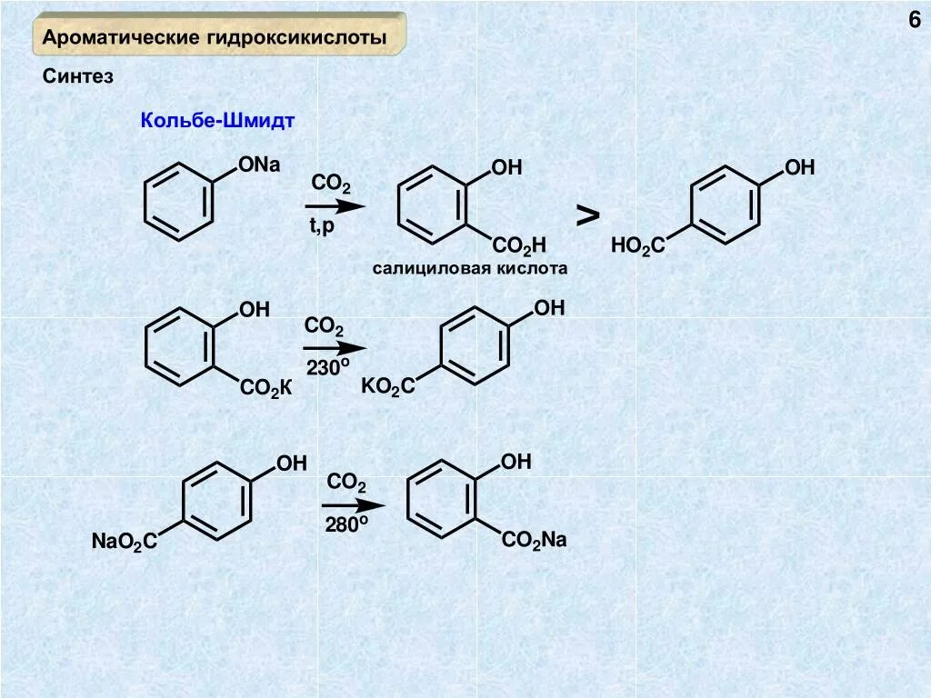 Синтез 6 букв. Синтез Кольбе механизм реакции. Синтез ароматических гидроксикислот. Циангидринный Синтез гидроксикислот. Салициловая кислота с бромом.