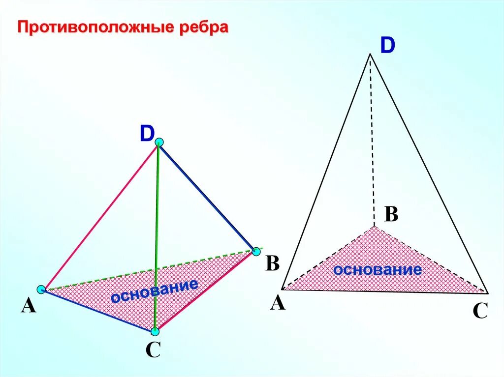 Тетраэдр состоит из четырех параллелограммов. Противоположные ребра тетраэдра. противоположные ребра. тетраэдр и параллелепипед. противоположные реьра тетра.
