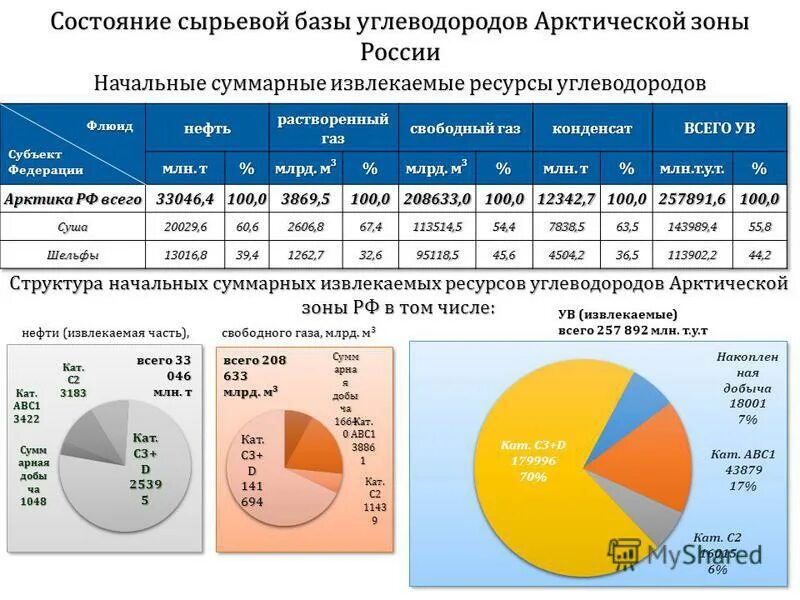 Страны имеющие статус сырьевые