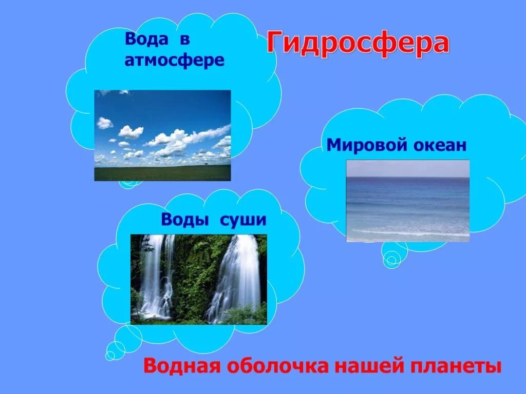 Гидросфера воды мирового океана география 6 класс. Вода в атмосфере. Вода в атмосфере 6 класс география. Мировой океан воды суши вода в атмосфере. Содержания воды в атмосфере