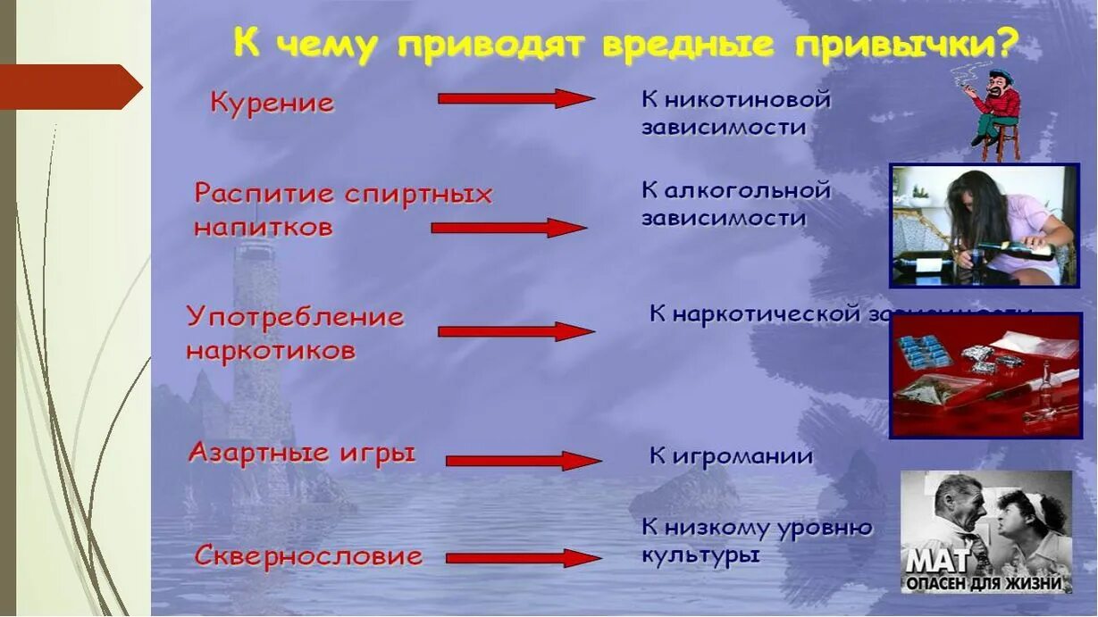 Вредные привычки школьников презентация. Вредные привычки. Разновидности вредных привычек. Полезные и вредные привычки классный час. Полезные привычки школьника.