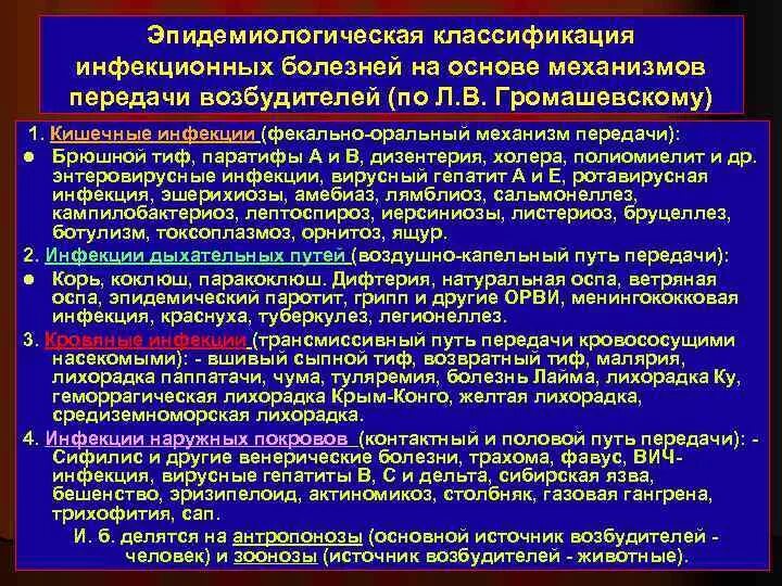 Классификация инфекционных болезней по механизму передачи инфекции. Классификация инфекционных заболеваний по механизму передачи. Клиническая классификация инфекционных заболеваний. Эколого-эпидемиологическая классификация инфекционных болезней. Основные группы болезней