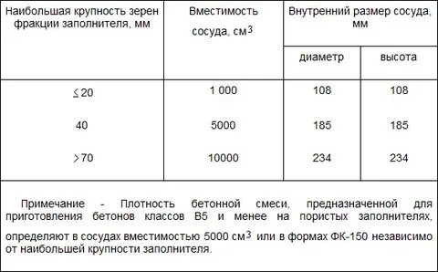 Крупность зерна