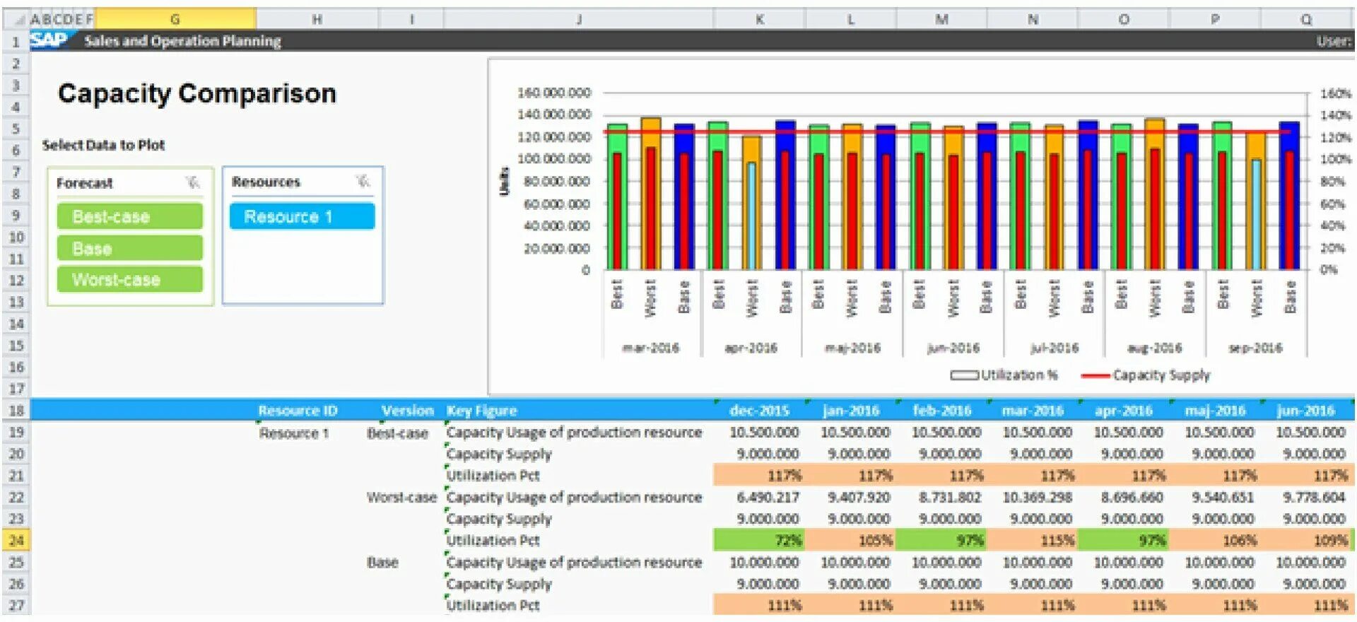 Капасити что это. Production capacity planning.. Capacity Plan. Capacity Planner. Capacity Agile это.