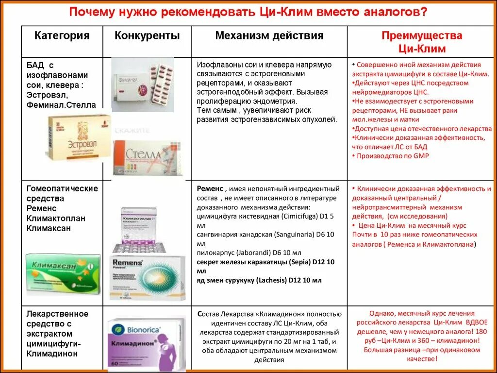 Феминал цена отзывы