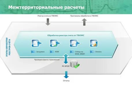 Сэд исод