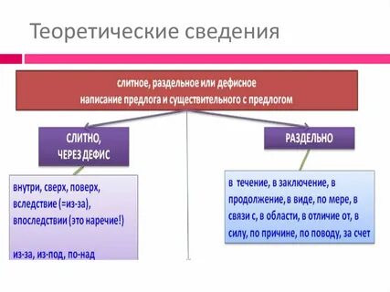 Слитное дефисное раздельное