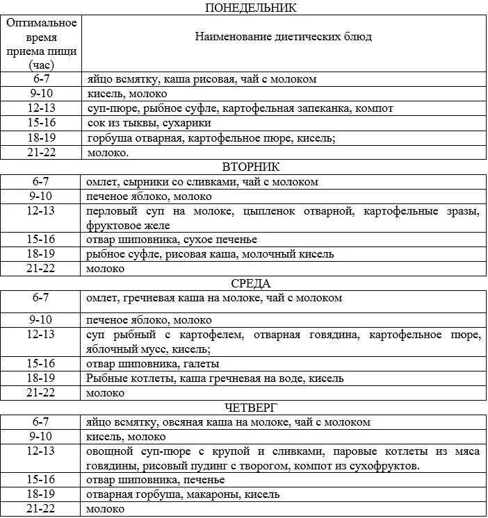 Можно ли при остром гастрите. Питание при атрофическом гастрите желудка меню. Меню для больных гастритом. Диета 1 при гастрите с повышенной кислотностью. Меню для повышения кислотности желудка.