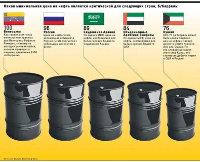литр нефти