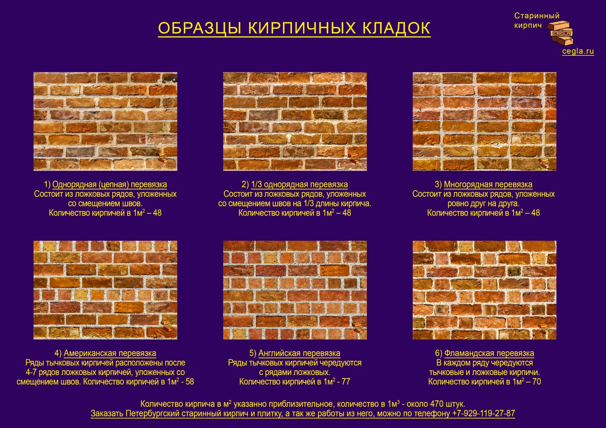 Сколько кирпичей облицовочной кладки. Вычинка кирпичной кладки схема. Типы перевязки кирпичной кладки. Типы кладки кирпича. Какие виды кирпичных кладок используются в строительстве.