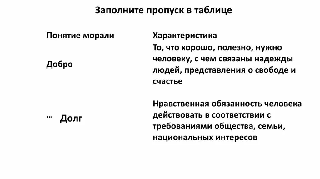 Как вы понимаете смысл словосочетания нравственный долг. Сочинение на тему моральный долг. Нравственный долг это. Эссе на тему мой моральный долг. Нравственный долг по Богачёву.