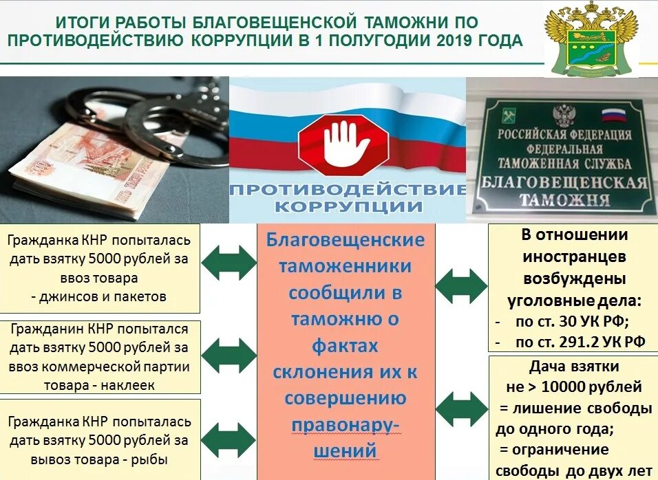 Правонарушения в таможенной сфере. Виды таможенных преступлений. Таможенное уголовное дело. Уголовные преступления в сфере таможенного дела. Уголовные преступления в сфере таможенного дела.