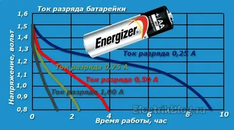 Батарейка напряжение села