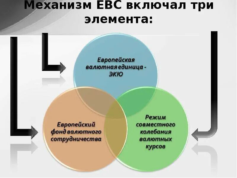 Укажите три элемента верного ответа. Три элемента. Элементы региональной валютной системы. Региональная валютная система. Назовите три элемента, которые включает понятие «риск»..