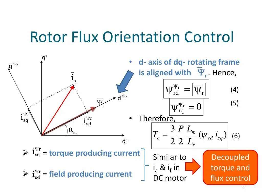 Control or be controlled. 3-phase field oriented control. axial flux induction motor. trapezoidal rotor fluxes что это.