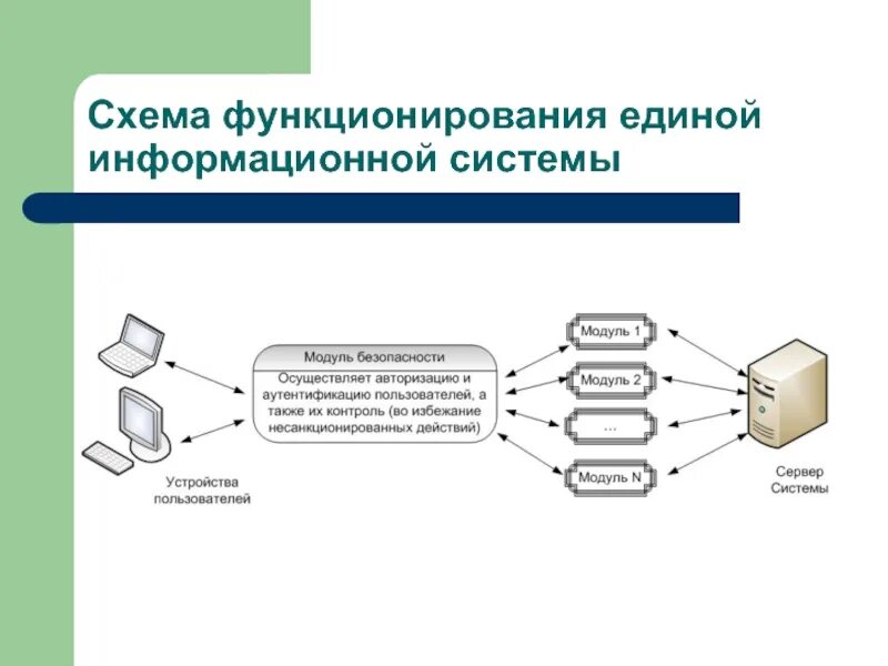 Расширении информационной системы. Схема информационной системы. Схема функционирования ИС. Функционирование информационной системы. Схема работы информационной системы.