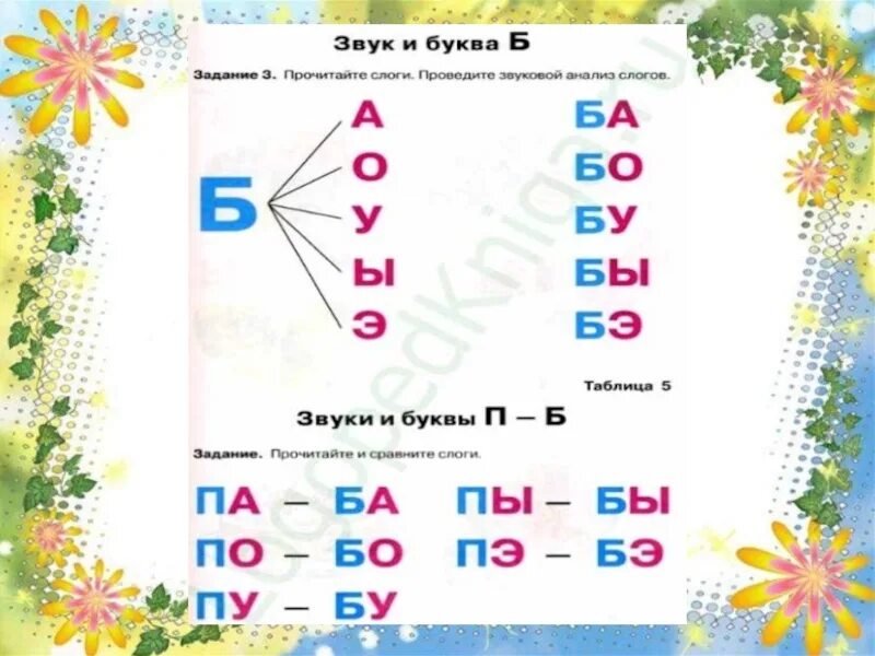 Задания 1 б. Слоги с буквой б. Чтение слогов с буквой б. Чтение слов с буквой б. Чтение СЛОВГО В С буквой б.