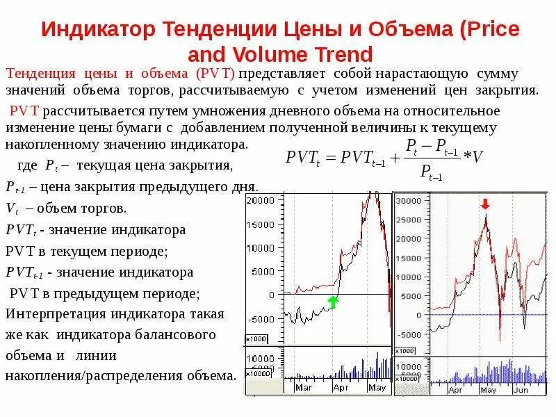 Показатель объема распределения. Bylbrfnjh yf rjgkybz j,m`vf. осциллятор тренд объем. индикатор накопления распределения. индикатор тренда.