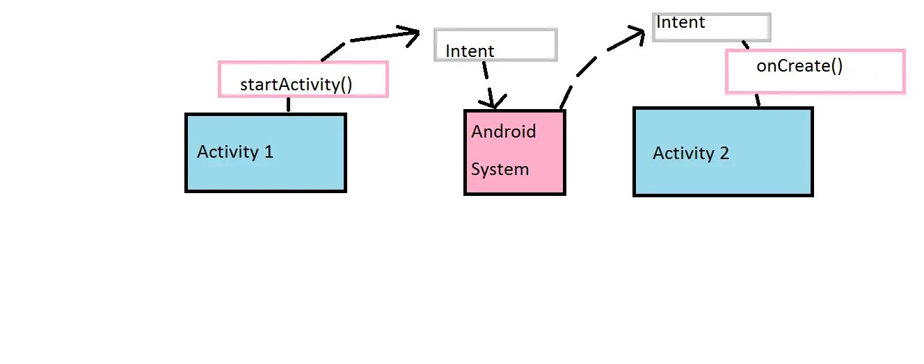 Intent details. Intent. Типы объектов Intent. Неявные намерения Android. Структура андроид приложения activity Intent Receiver.