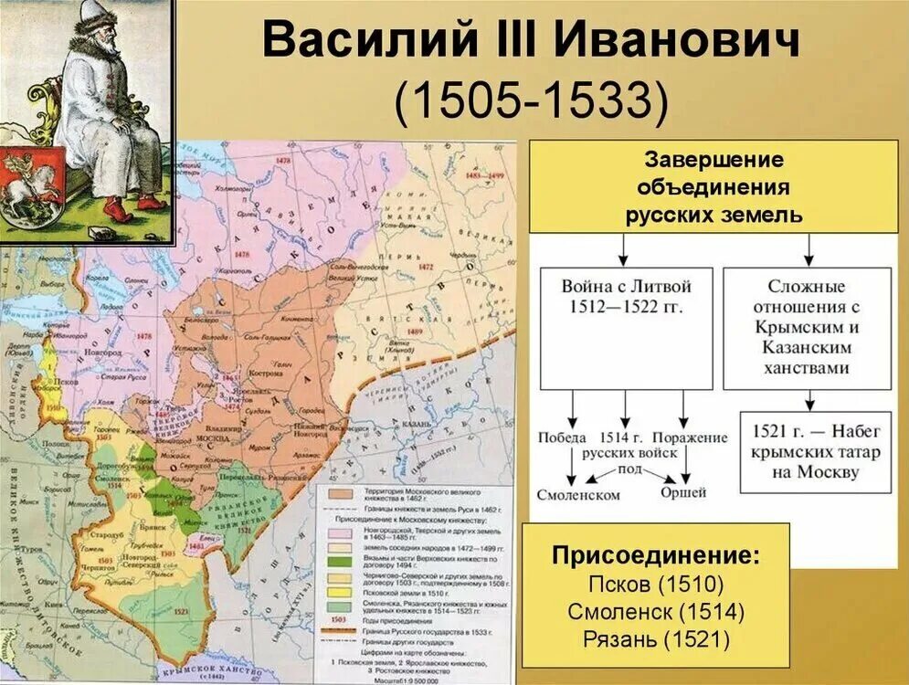 Земли присоединенные Василием 3. Карта Московского княжества при Василии 3.