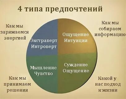 Сенсорный интроверт