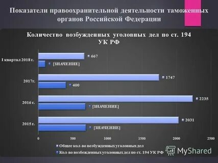 Взаимодействие таможенных органов с правоохранительными органами