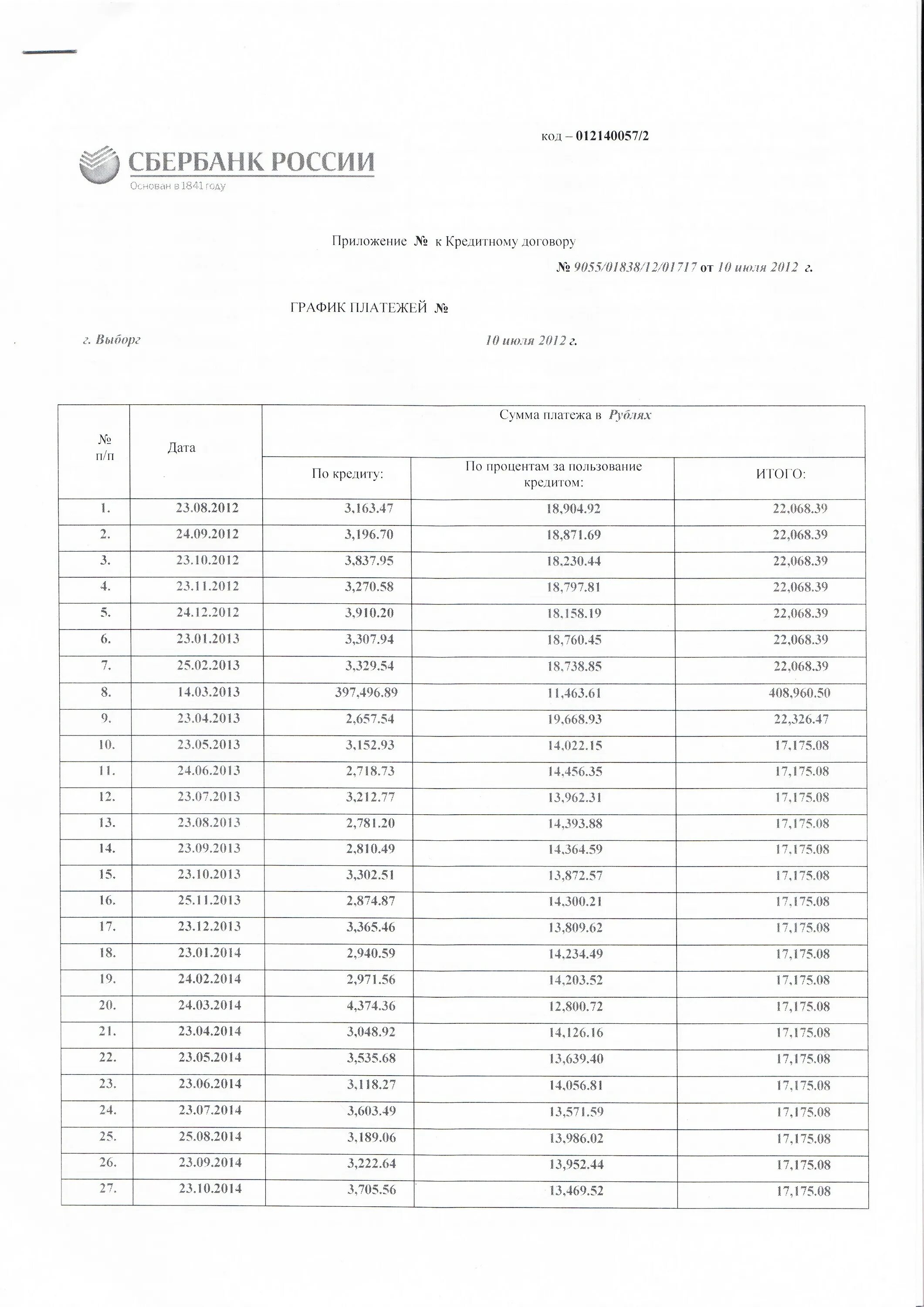 Получить справку о выплаченных процентах сбербанк. График платежей по ипотечному кредиту. Сбербанк график платежей по автокредиту. График платежей ипотека Сбербанк. График платежей по ипотеке Сбербанк образец.