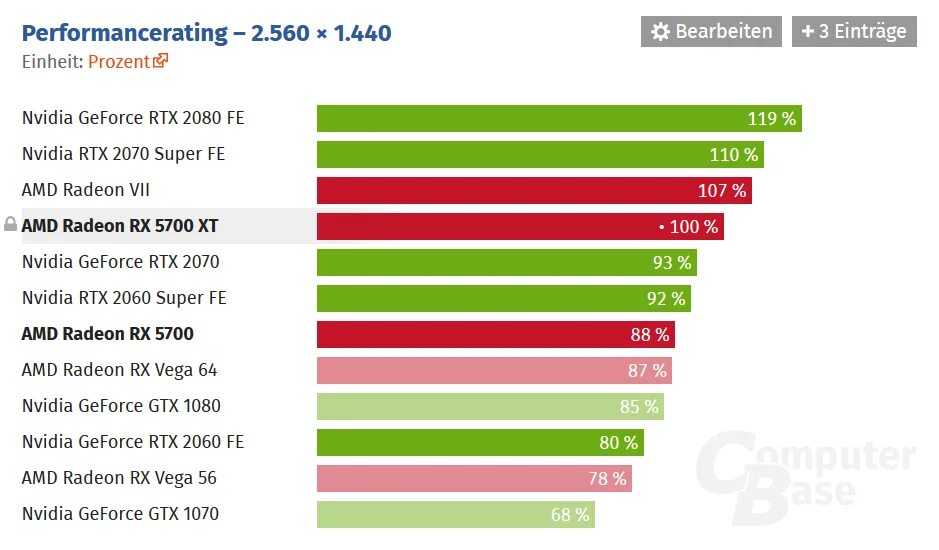 Конкуренты nvidia