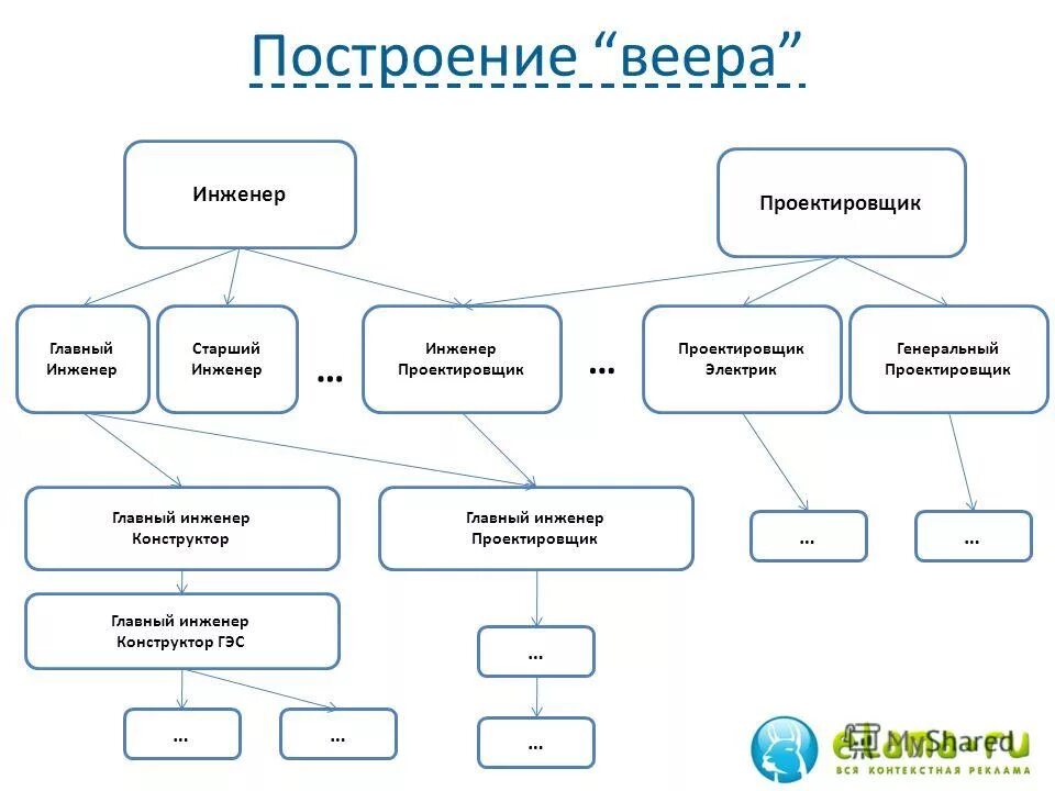 Номер телефона главного инженера