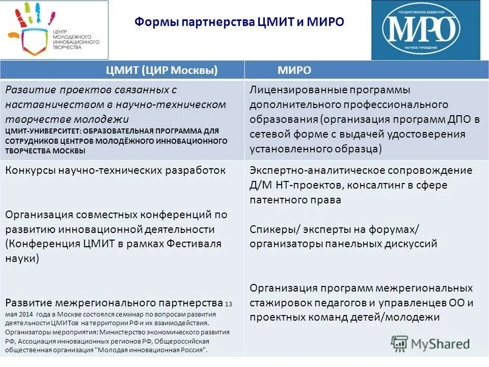к формам социального партнерства относятся. формы партнерства. перечислите формы социального партнерства. формы партнерства. типы партнерства в бизнесе.