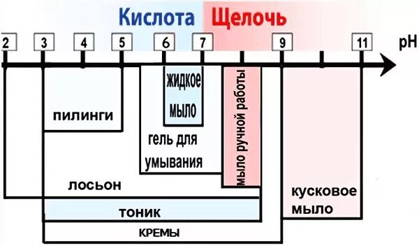 PH кожи. Кислотность PH кожи. Шкала РН кожи. Показатель PH кожи. Кислотность кожи