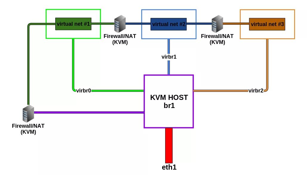 Kvm сеть. Kvm переключатель схема подключения. квм переключатель схема. виртуальная kvm. kvm сервер.