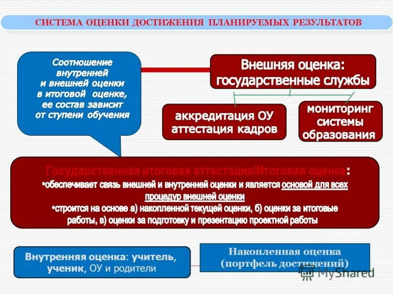 Требование к содержанию высшего образования