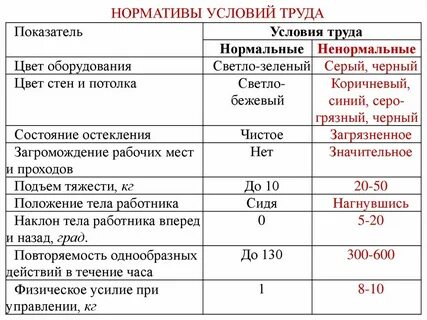 Комфортность труда