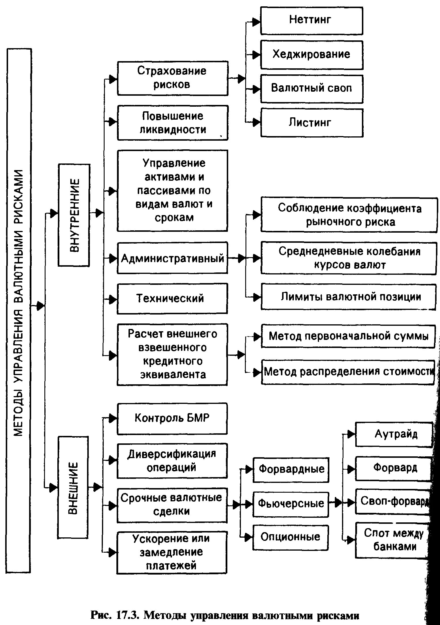 Классификация валютных операций банка. Валютные риски, методы управления валютными рисками. Классификация валютных операций коммерческих банков. Валютные операции коммерческого банка классификация. Риски валютных операций