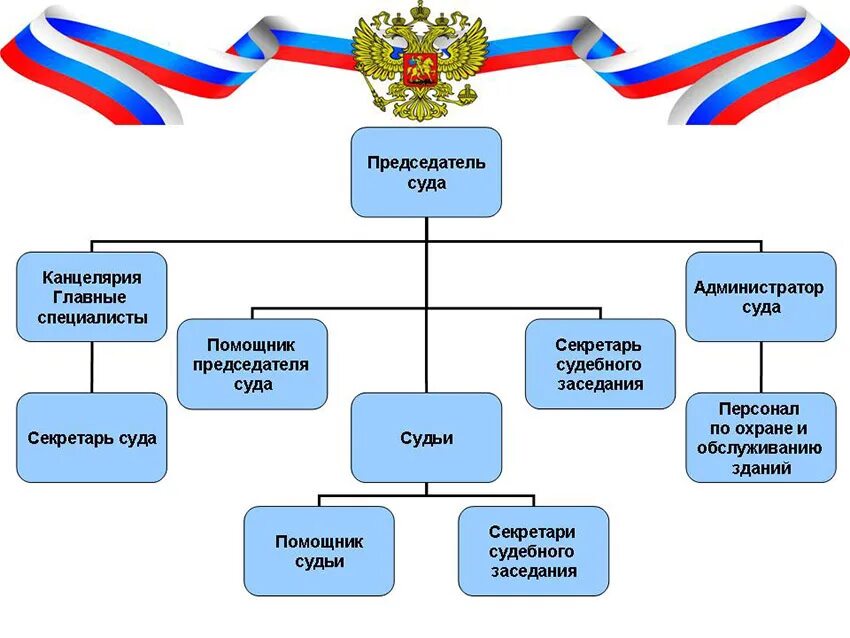 Судебный ис