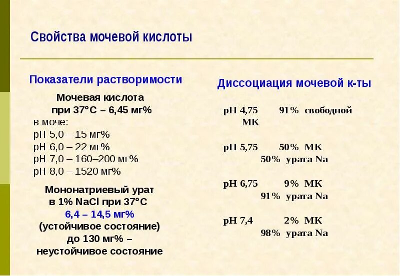 Мочевая кислота больше. Мочевая кислота 755. Мочевая кислота. Мочевая кислота больше. Мочевая кислота.