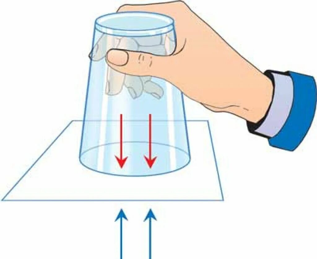 Опыт с водой и бумагой и стаканом. Опыт вода в перевернутом стакане. Опыты с атмосферным давлением. Опыт перевернутый стакан. Стакан на листе бумаги