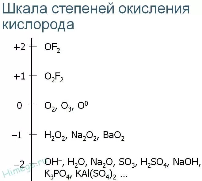 Степень кислорода 1