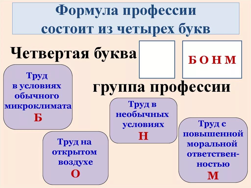 Буде 4 буквы. Формула профессии. Составление формулы профессии. Формула профессии по Климову. Составьте формулу профессии.