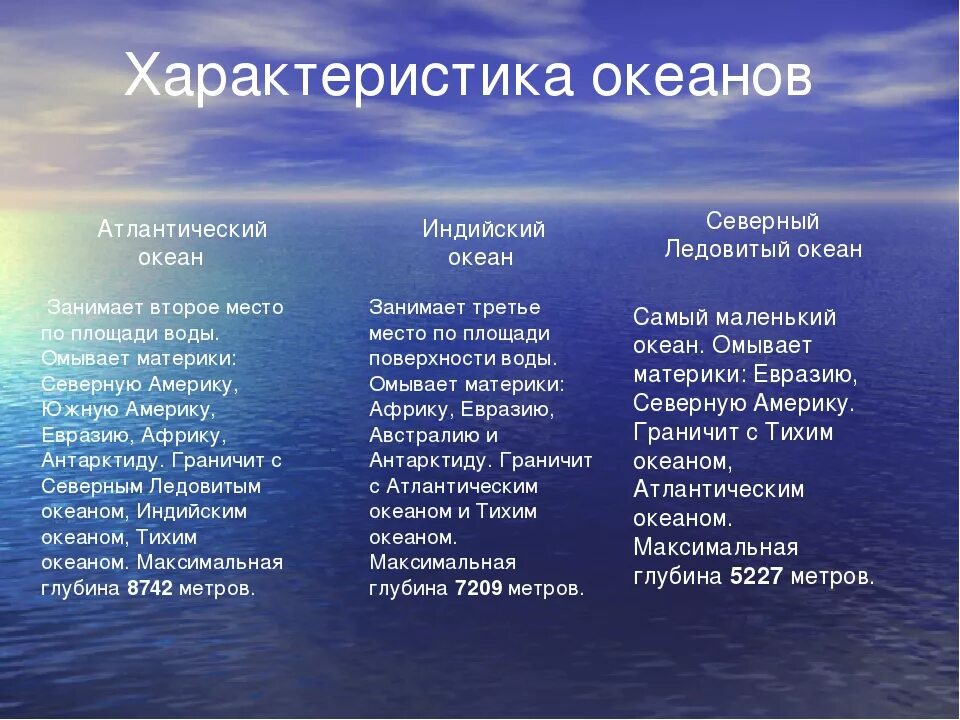 Описать 2 океана. Характеристика Атлантического океана. Особенности индийского овеан. Особенности индийского океана. Характеристика океанов.