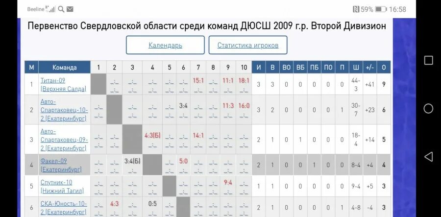 Первенство свердловской области по хоккею взрослых команд