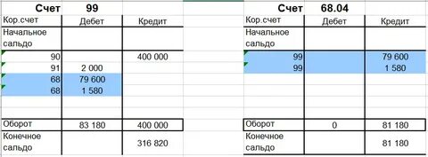 Счет 99.01 1 что отражается